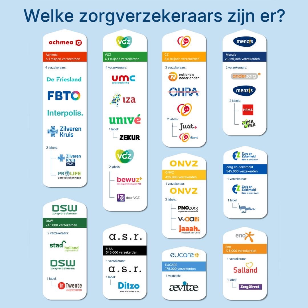Annoteren Kwaadaardige tumor paddestoel Veelgestelde vragen over de zorgverzekering | Fysiotherapie Ommedijk Annoteren Kwaadaardige tumor paddestoel Veelgestelde vragen over de zorgverzekering | Fysiotherapie Ommedijk
